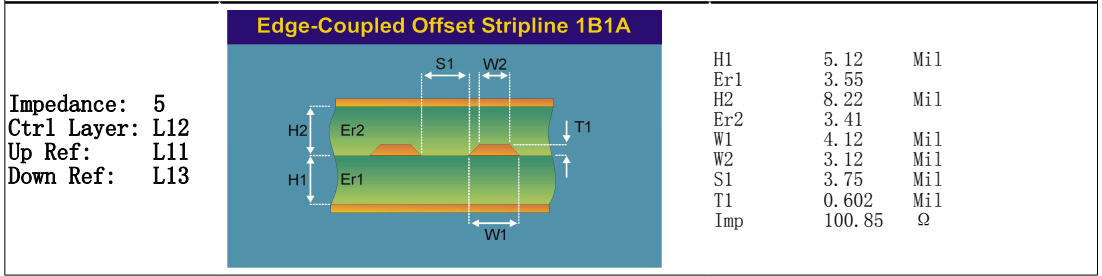 STACK UP 14-Layer M6 PCB